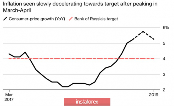 Курс валюты на 21.03.2019 analysis