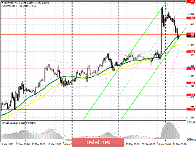 Курс валюты на 21.03.2019 analysis