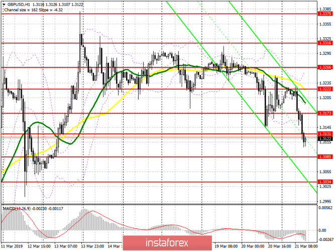 Курс валюты на 21.03.2019 analysis