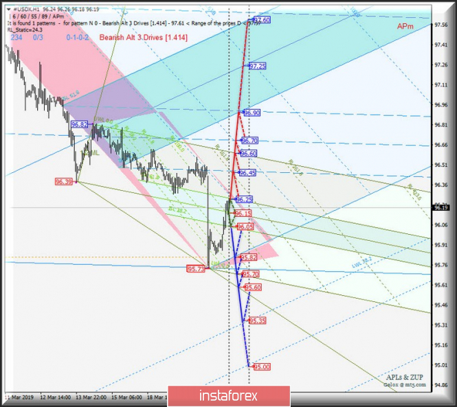 Курс валюты на 21.03.2019 analysis