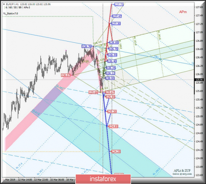 Курс валюты на 21.03.2019 analysis