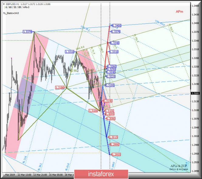 Курс валюты на 21.03.2019 analysis