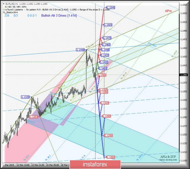 Курс валюты на 21.03.2019 analysis