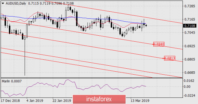 Курс валюты на 22.03.2019 analysis