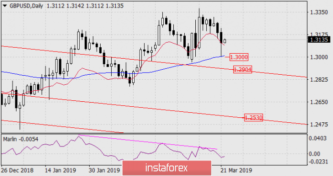 Курс валюты на 22.03.2019 analysis