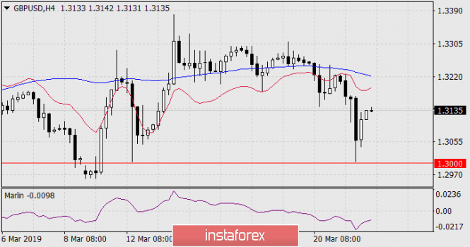 Курс валюты на 22.03.2019 analysis