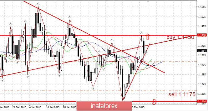 Курс валюты на 22.03.2019 analysis
