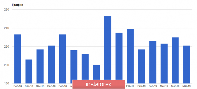 Курс валюты на 22.03.2019 analysis