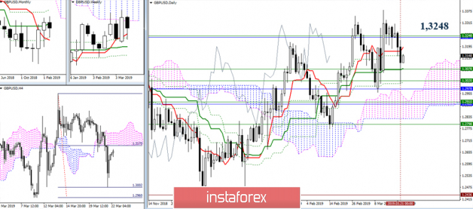 Курс валюты на 22.03.2019 analysis
