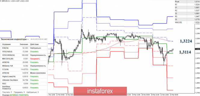 Курс валюты на 22.03.2019 analysis