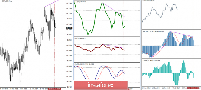 Курс валюты на 22.03.2019 analysis
