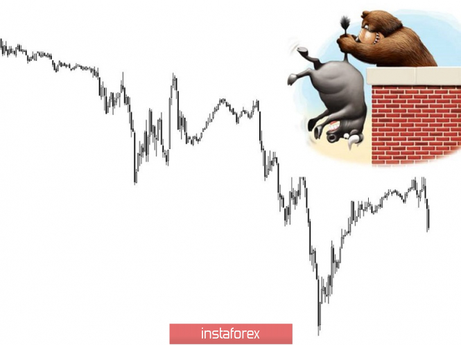 Курс валюты на 22.03.2019 analysis