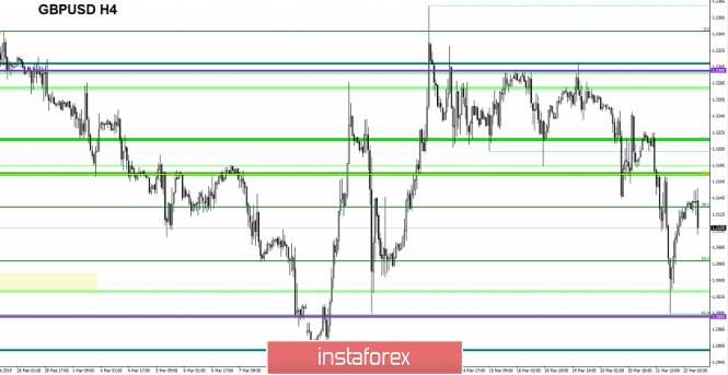 Курс валюты на 22.03.2019 analysis