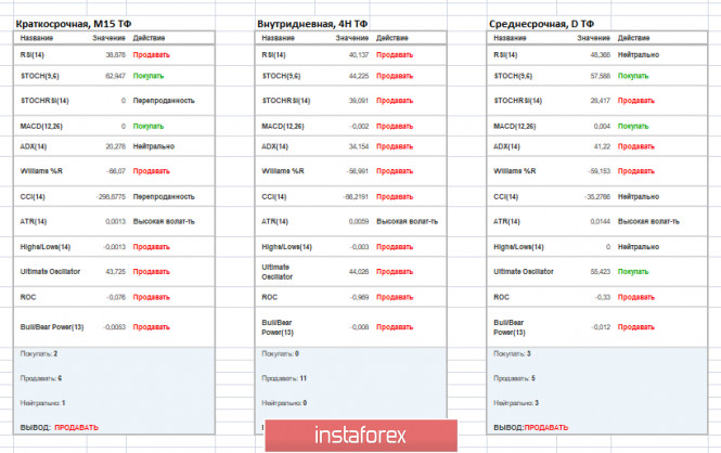 Курс валюты на 22.03.2019 analysis
