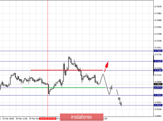 Курс валюты на 22.03.2019 analysis