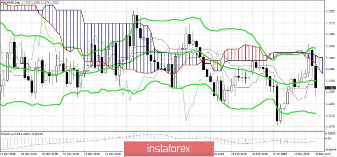 Курс валюты на 25.03.2019 analysis