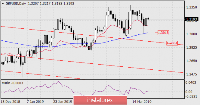 Курс валюты на 25.03.2019 analysis