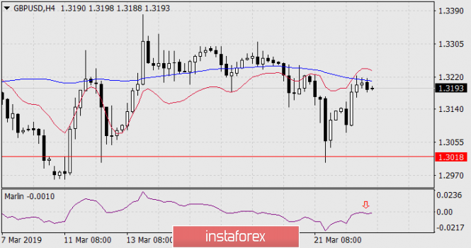 Курс валюты на 25.03.2019 analysis
