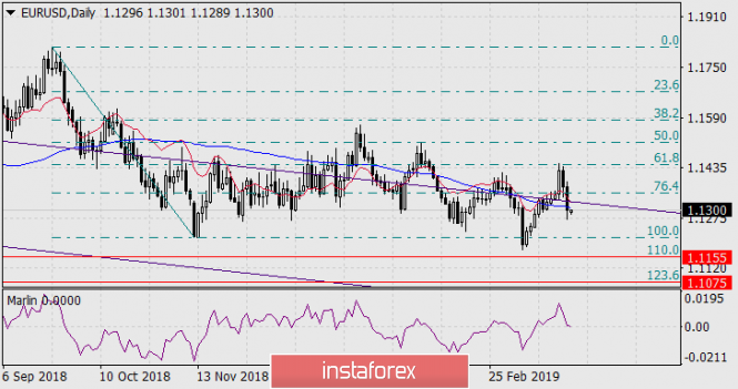 Курс валюты на 25.03.2019 analysis