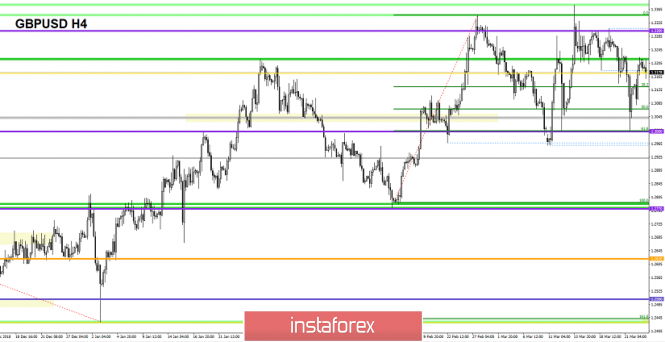 Курс валюты на 25.03.2019 analysis
