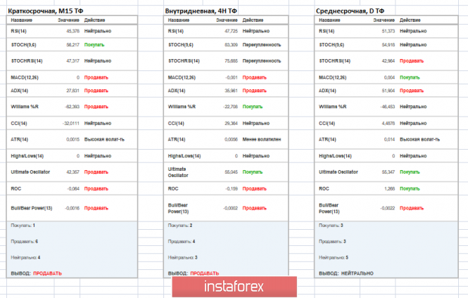 Курс валюты на 25.03.2019 analysis