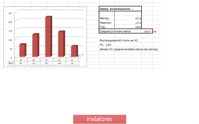 Курс валюты на 25.03.2019 analysis