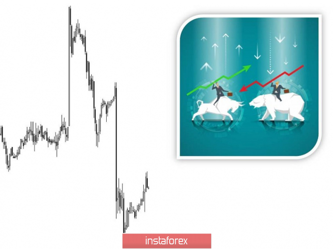 Курс валюты на 25.03.2019 analysis