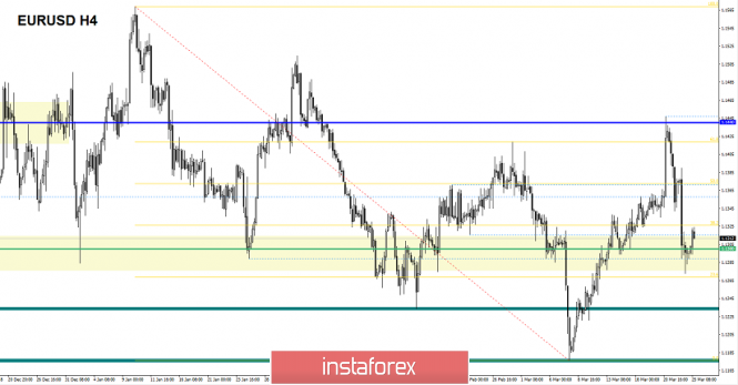 Курс валюты на 25.03.2019 analysis