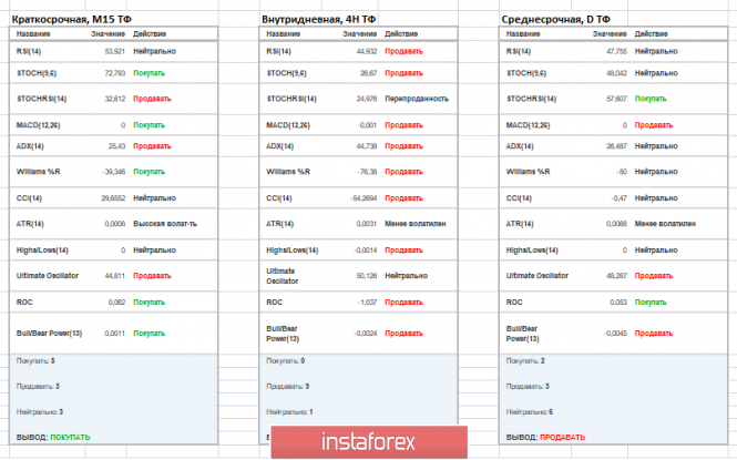 Курс валюты на 25.03.2019 analysis