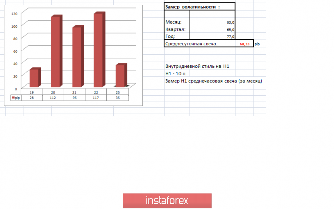 Курс валюты на 25.03.2019 analysis