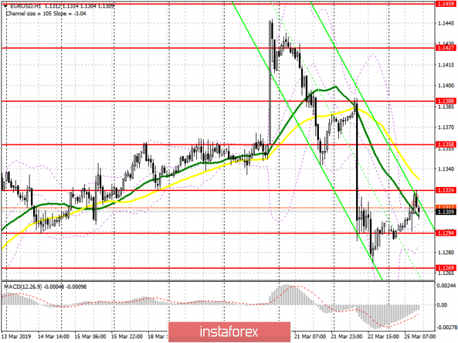 Курс валюты на 25.03.2019 analysis