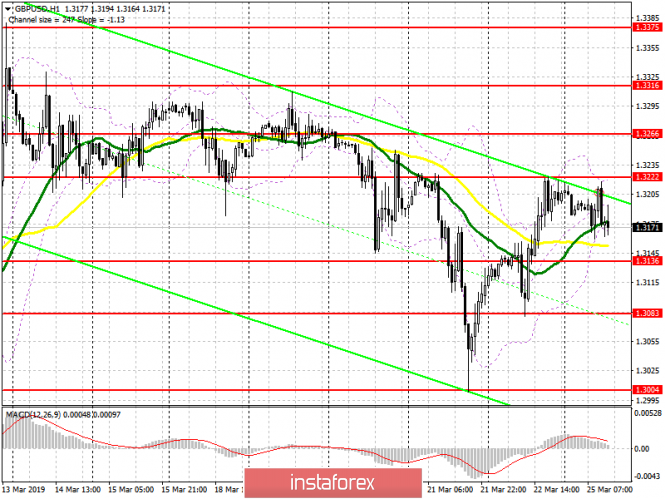 Курс валюты на 25.03.2019 analysis