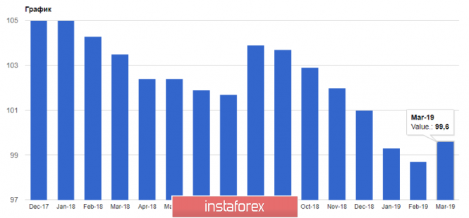 Курс валюты на 25.03.2019 analysis