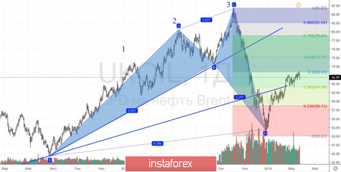Курс валюты на 25.03.2019 analysis