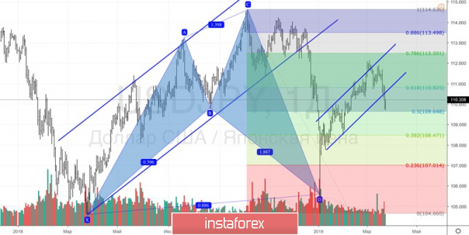 Курс валюты на 25.03.2019 analysis