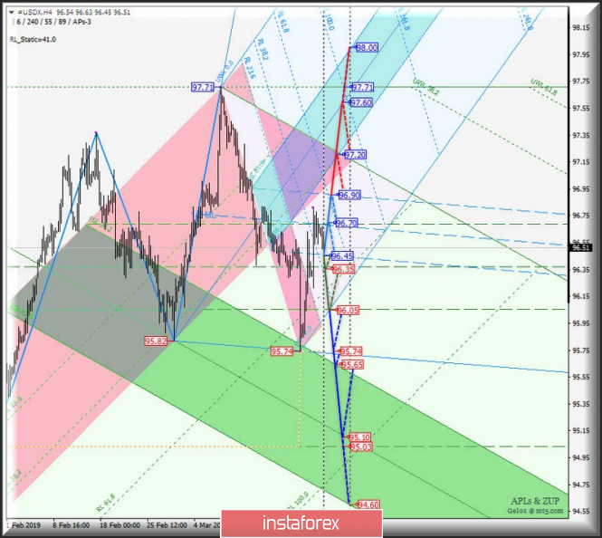 Курс валюты на 25.03.2019 analysis