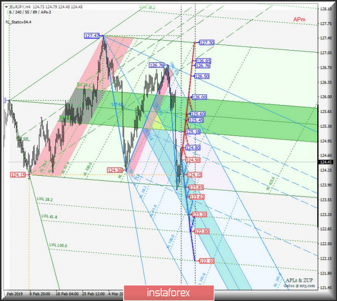 Курс валюты на 25.03.2019 analysis