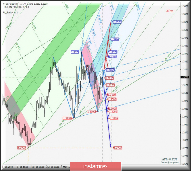 Курс валюты на 25.03.2019 analysis