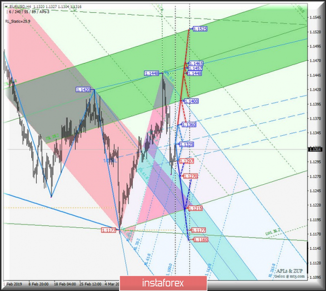 Курс валюты на 25.03.2019 analysis