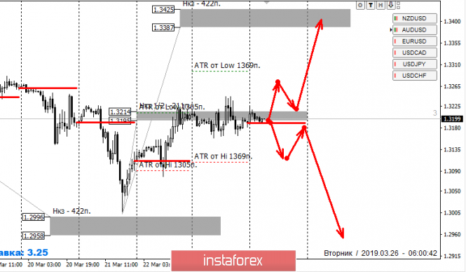 Курс валюты на 26.03.2019 analysis