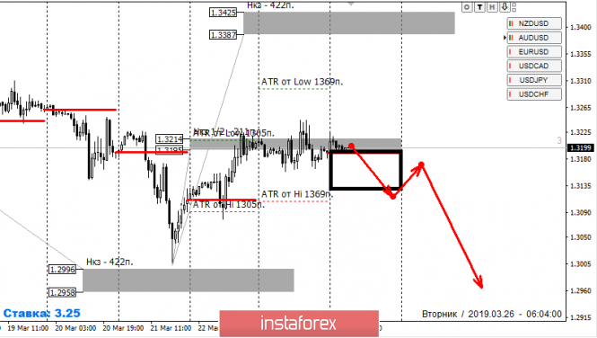 Курс валюты на 26.03.2019 analysis