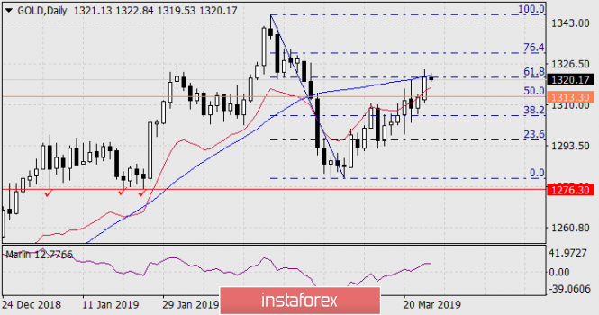 Курс валюты на 26.03.2019 analysis