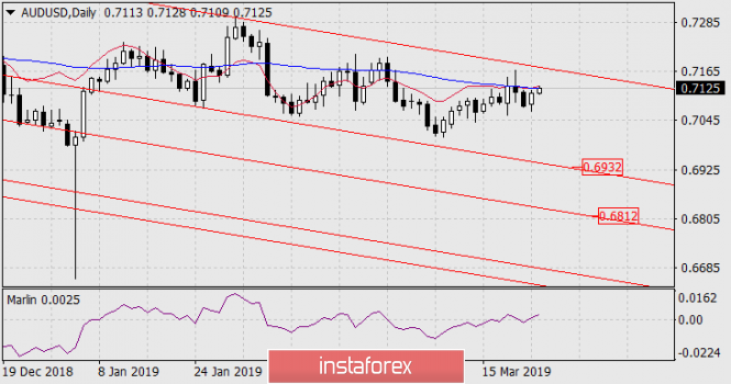 Курс валюты на 26.03.2019 analysis