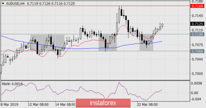 Курс валюты на 26.03.2019 analysis