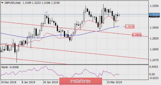 Курс валюты на 26.03.2019 analysis