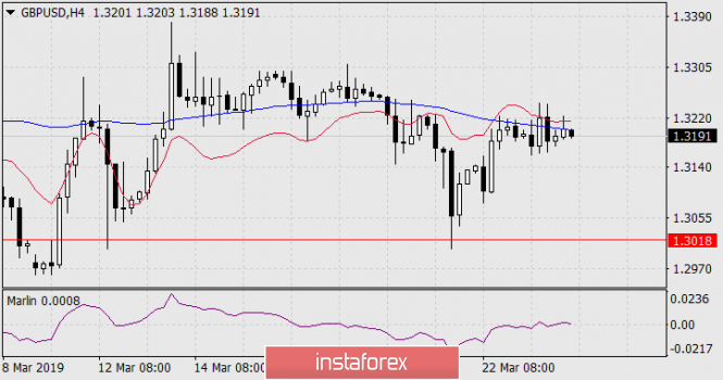 Курс валюты на 26.03.2019 analysis