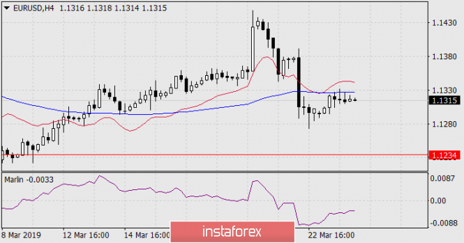 Курс валюты на 26.03.2019 analysis