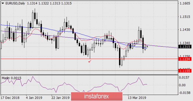 Курс валюты на 26.03.2019 analysis