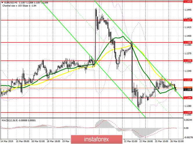 Курс валюты на 26.03.2019 analysis
