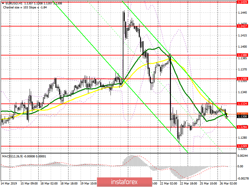 EUR/USD: план на европейскую сессию 26 марта. Давление на евро может вернуться 